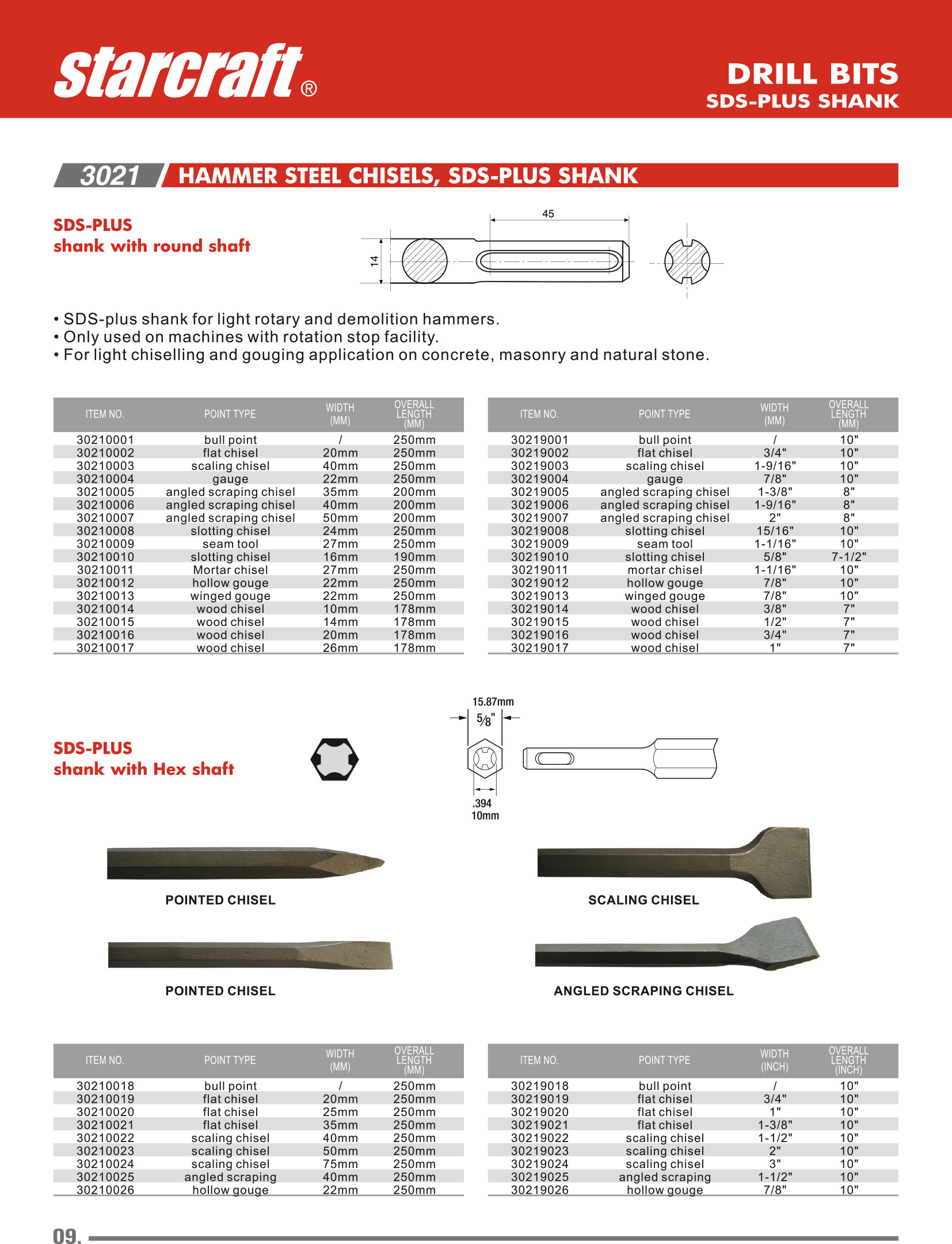 3021 HAMMER STEEL CHISELS, FLAT CHISEL,SDSPLUS SHANK STARCRAFT GROUP
